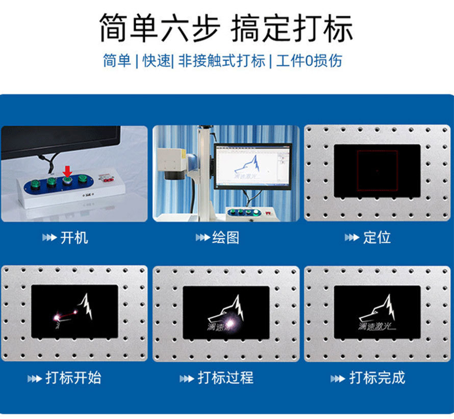 操作步驟